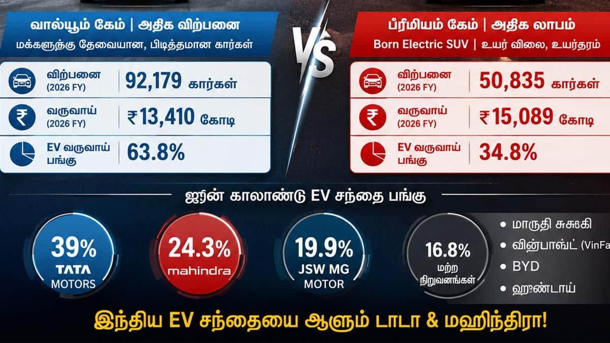 இந்திய EV சந்தை: டாடா வால்யூம், மஹிந்திரா பிரீமியம் - ஆதிக்கம் தொடருமா?
