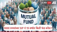 SIP Calculator: दरमहा 3000 रुपयांच्या गुंतवणुकीवर 15 लाख रुपयांचा फंड बनवणं शक्य? जाणून घ्या संपूर्ण समीकरण