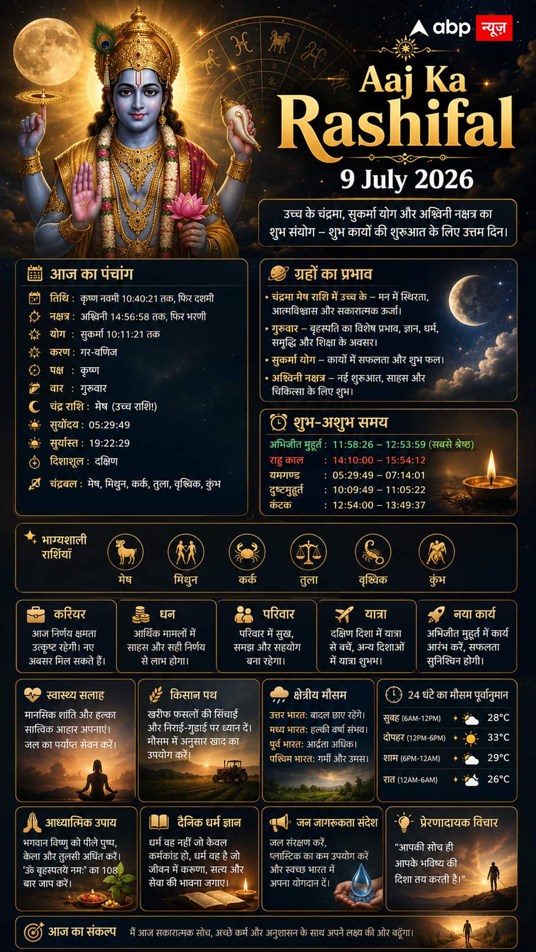 Aaj Ka Rashifal 9 July 2026: आज उच्च के चंद्रमा का दुर्लभ संयोग, इन 6 राशियों के लिए खुल सकते हैं सफलता और धन के नए रास्ते