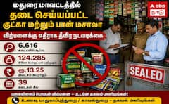 மதுரை: தடை செய்யப்பட்ட குட்கா மீது அதிரடி வேட்டை... 39 கடைகள் சீல் !