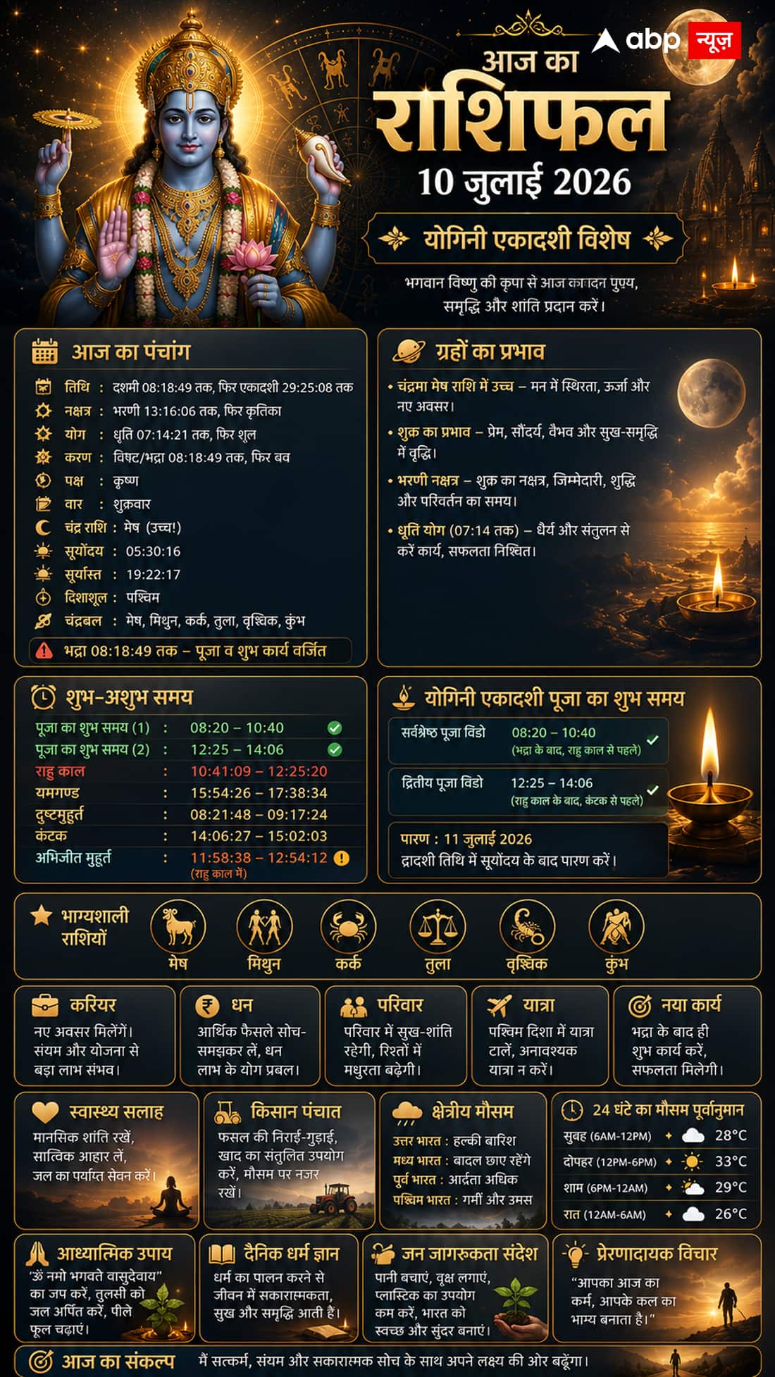 Aaj Ka Rashifal 10 July 2026: योगिनी एकादशी पर इन राशियों को मिलेगा भाग्य का साथ, पढ़ें आज का राशिफल