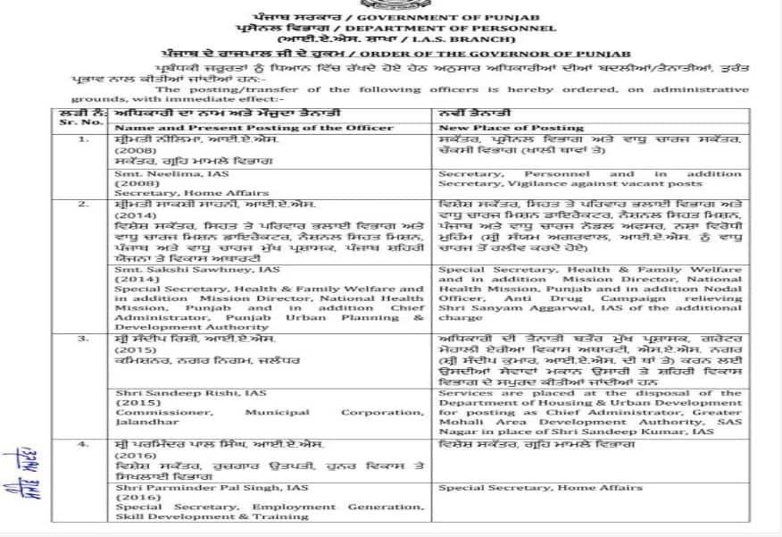 ਪੰਜਾਬ 'ਚ 8 IAS ਅਧਿਕਾਰੀਆਂ ਦੇ ਹੋਏ ਤਬਾਦਲੇ, ਦੇਖੋ ਕਿਸ ਨੂੰ ਕਿੱਥੇ ਮਿਲੀ ਜ਼ਿੰਮੇਵਾਰੀ