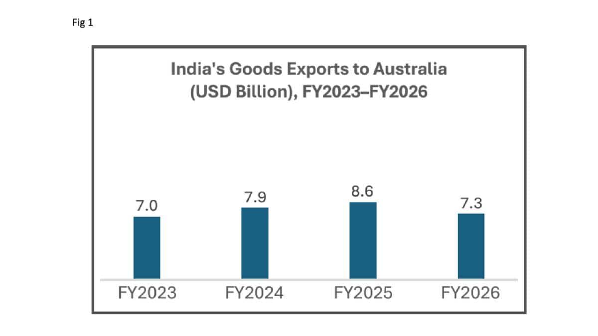 India Is Building Stronger Ties With Asia, So Why Are Trade Deficits Still Rising?