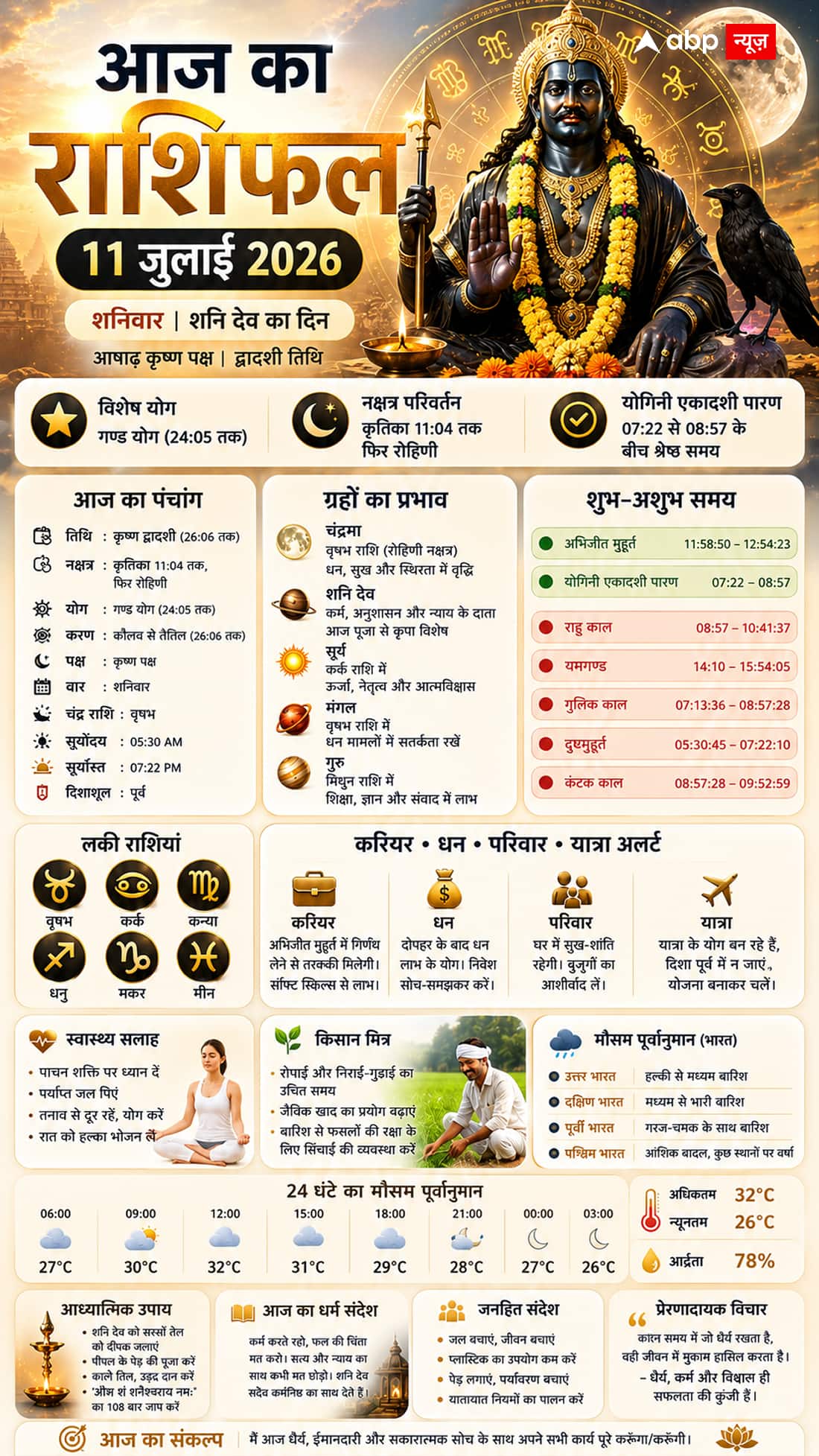 Aaj Ka Rashifal 11 July 2026: शनिवार को शनि देव की कृपा से इन राशियों की चमकेगी किस्मत, पढ़ें आज का राशिफल