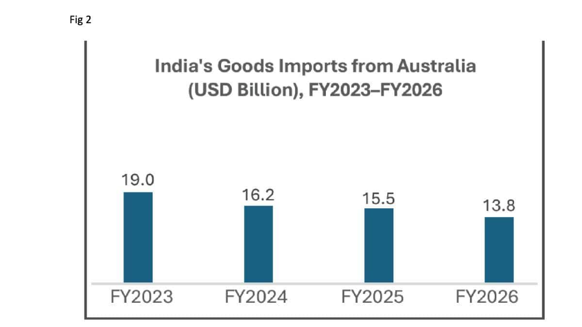India Is Building Stronger Ties With Asia, So Why Are Trade Deficits Still Rising?