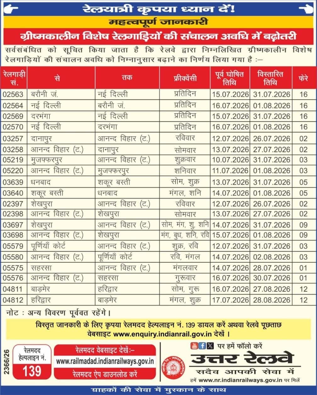 रेल यात्रियों के लिए बड़ी खुशखबरी, रेलवे ने बढ़ाई 20 समर स्पेशल ट्रेनों की अवधि, अब अगस्त तक मिलेगा कन्फर्म टिकट