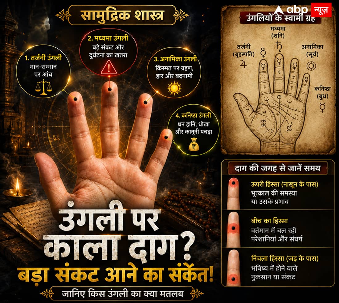 Finger Mole Meaning: उंगली पर दिखने वाला छोटा काला दाग कहीं बड़ी चेतावनी तो नहीं?