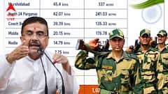 BSF Land Allotment : সীমান্তে কাঁটাতারের জন্য কোন জেলা থেকে কত জমি BSF-কে দিল সরকার ? তথ্য তুলে ধরলেন মুখ্যমন্ত্রী