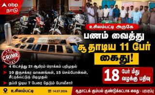 உசிலம்பட்டி சூதாட்ட கும்பல் கைது: 4.21 லட்சம் பறிமுதல், 7 பேருக்கு வலைவீச்சு!