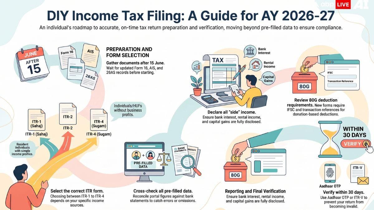 Filing ITR Without A CA? Follow This Simple Step-By-Step Guide