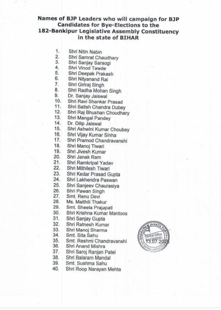 BJP shows strength in Bankipur, list of star campaigners released, 40 names including Nitin Naveen