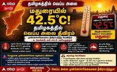 தமிழ்நாட்டில் வெப்ப அலை: தாமத எச்சரிக்கை ஏன்? அரசுக்கு எம்.பி.யின் அவசர கோரிக்கை!