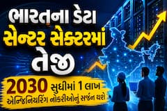 ભારતના ડેટા સેન્ટર સેક્ટરમાં તેજી: 2030 સુધીમાં 1 લાખ એન્જિનિયરિંગ નોકરીઓનું સર્જન થશે