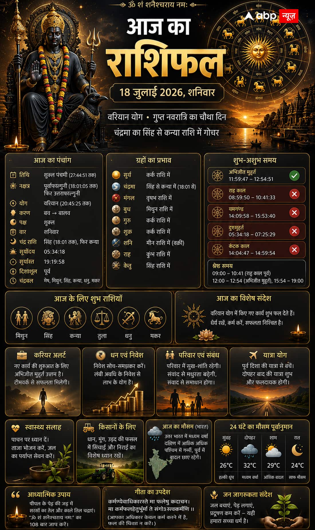 Aaj Ka Rashifal 18 July 2026: वरियान योग में बदल सकते हैं आपके भाग्य के समीकरण, जानें सभी 12 राशियों का राशिफल