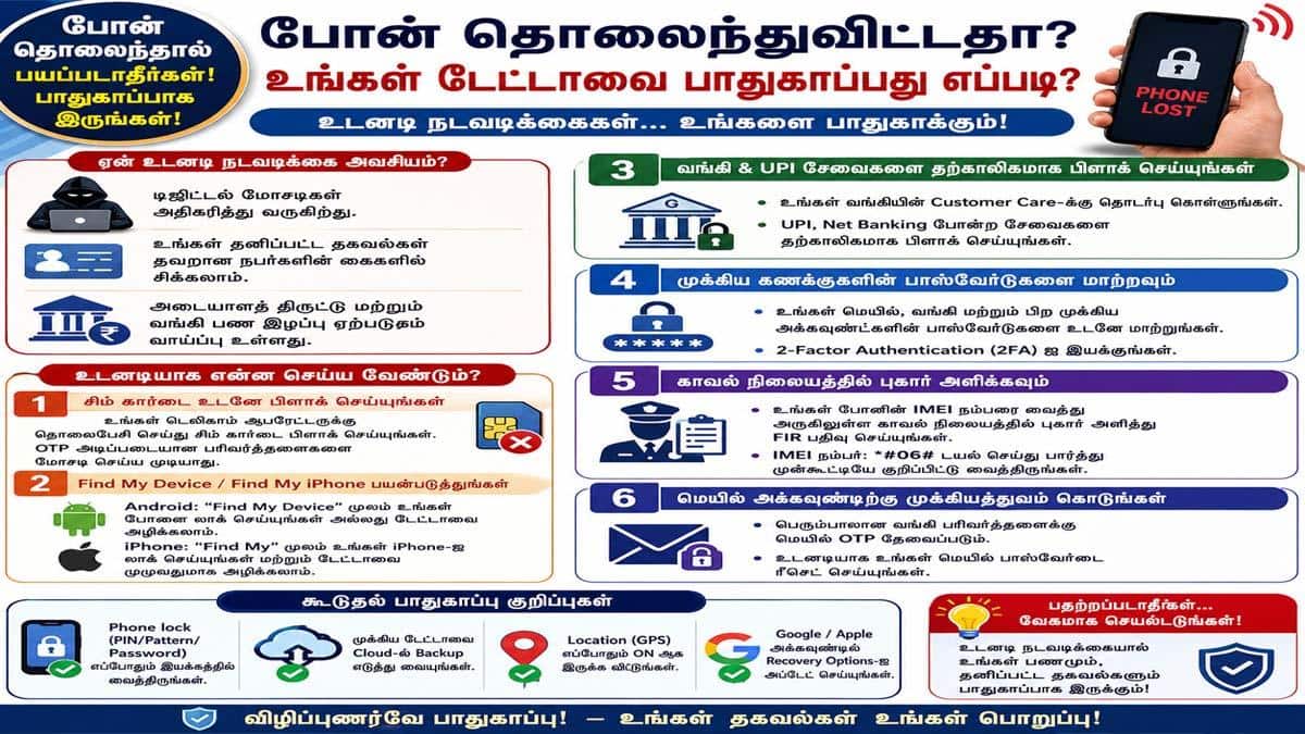 ஸ்மார்ட்போன் தொலைந்தால் பண இழப்பு, டேட்டா திருட்டை தடுக்க உடனடி பாதுகாப்பு வழிகள்!