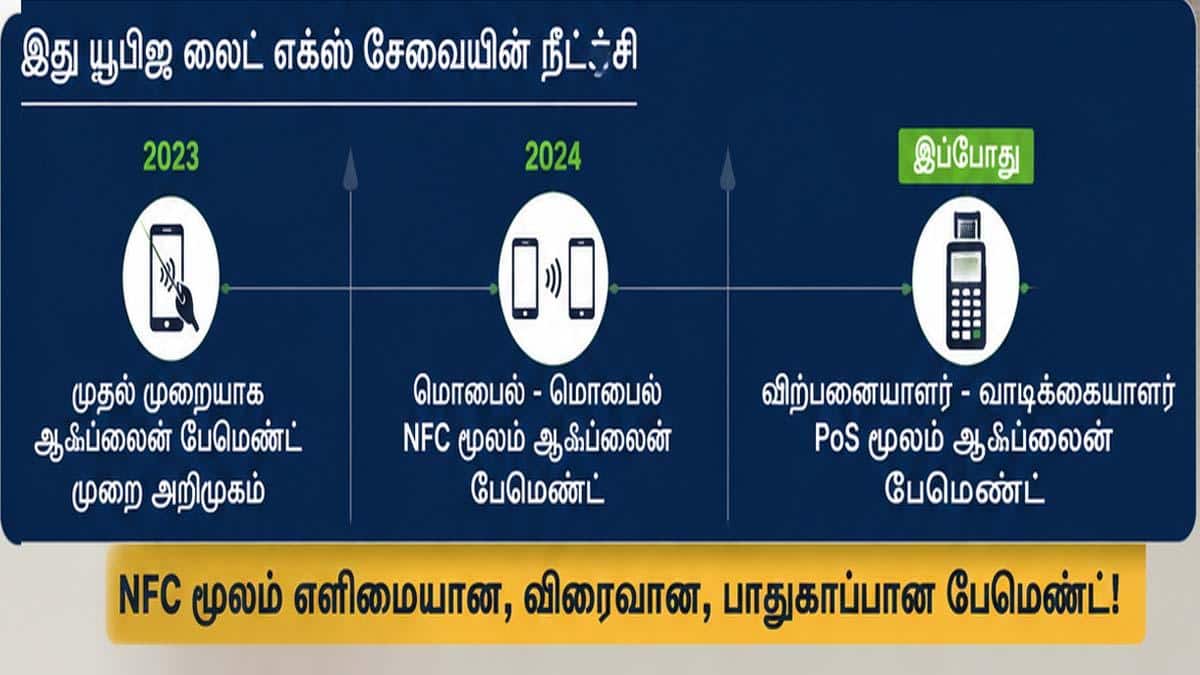 இன்டர்நெட் இல்லாமல் UPI! PoS-ல் NFC பேமெண்ட்: NPCI அதிரடி அறிவிப்பு!