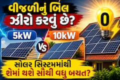 વીજળીનું બિલ ઝીરો કરવું છે? 5kW કે 10kW સોલર સિસ્ટમમાંથી શેમાં થશે સૌથી વધુ બચત?