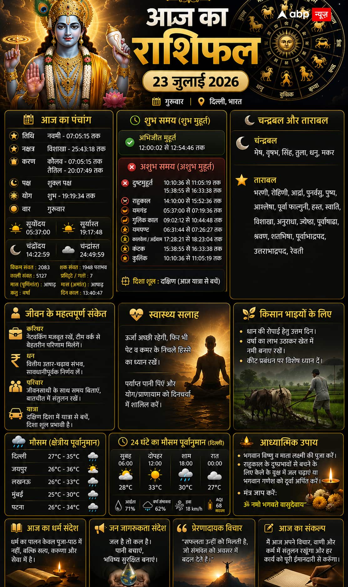 Aaj Ka Rashifal 23 july 2026: राहुकाल से पहले कर लें ये काम, इन राशियों की चमक सकती है किस्मत, पढ़ें आज का राशिफल