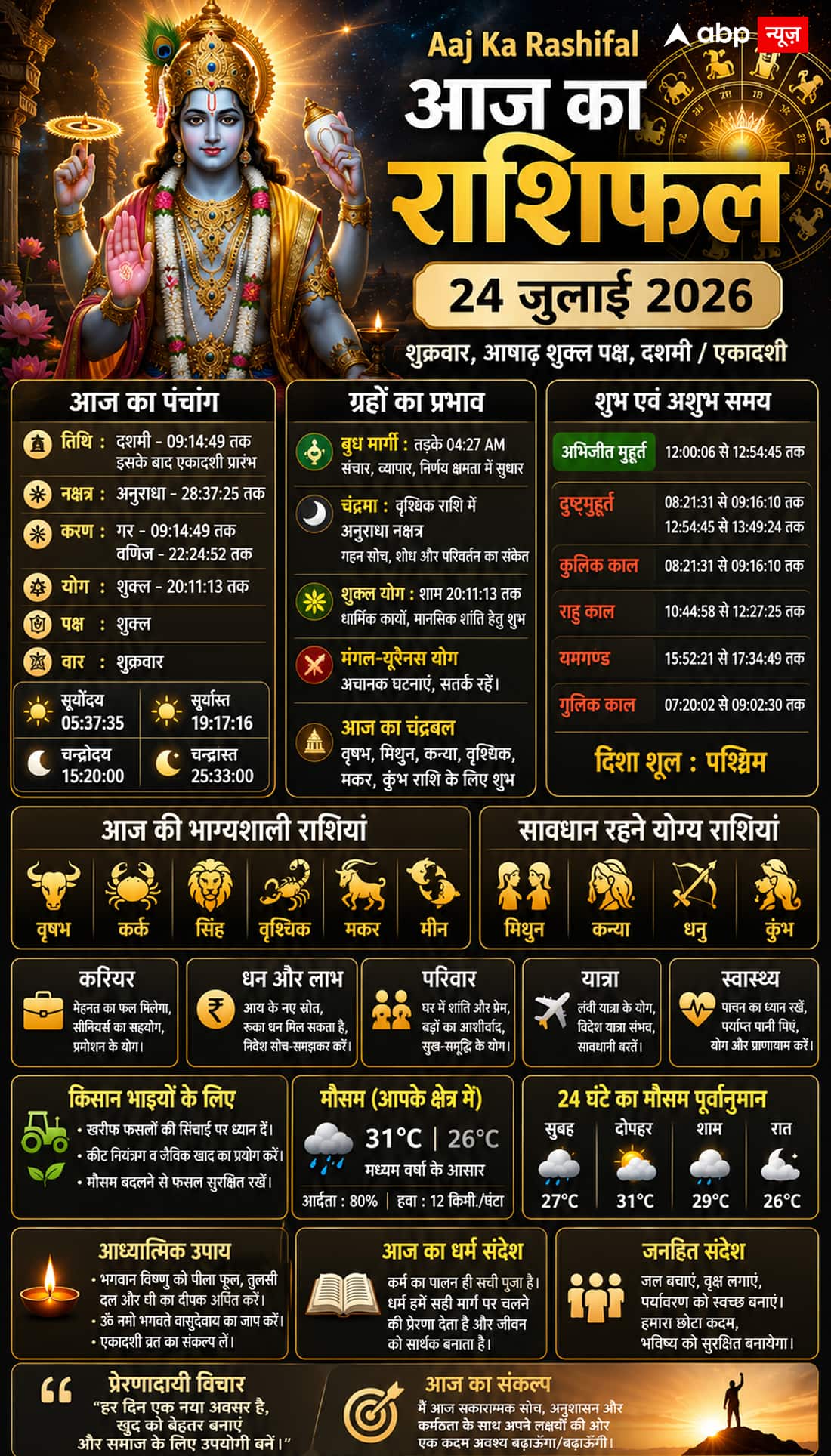 Aaj Ka Rashifal: 24 जुलाई को आषाढ़ एकादशी और बुध का बड़ा फेरबदल! 12 राशियों के लिए आज क्या लाया है ग्रहों का गोचर?