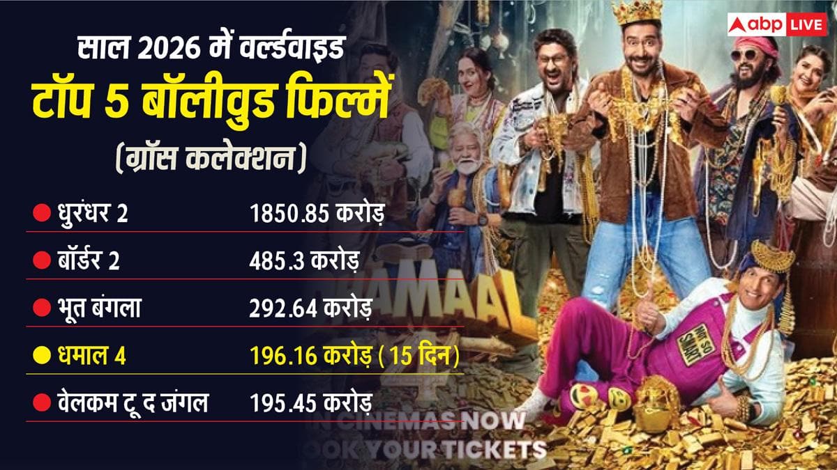 Dhamaal 4 BO Day 15 Worldwide: Ajay Devgan's film broke Akshay's film record, the earnings of 'Dhamaal 4' in 15 days will blow your mind.