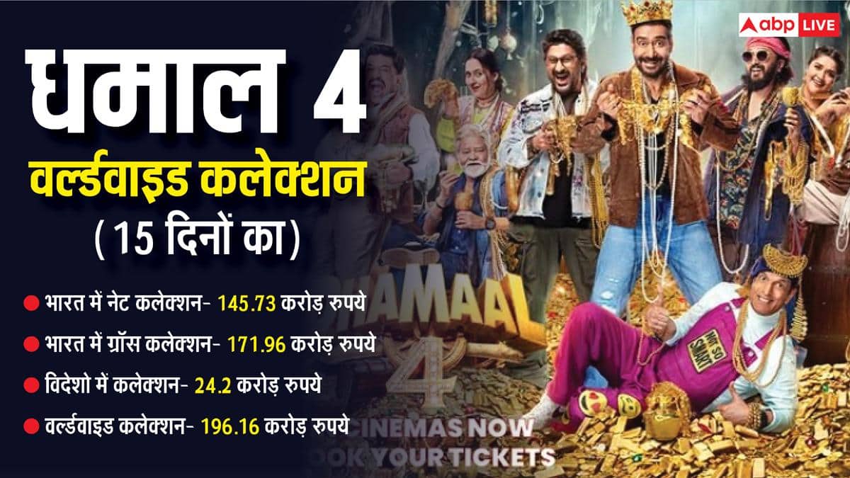 Dhamaal 4 BO Day 15 Worldwide: Ajay Devgan's film broke Akshay's film record, the earnings of 'Dhamaal 4' in 15 days will blow your mind.
