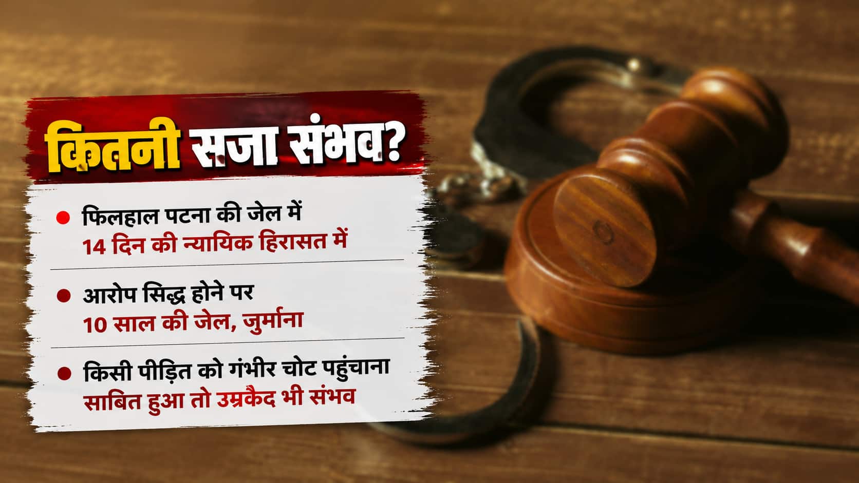 तेज प्रताप यादव पर कौन-कौन सी धाराएं, कितनी हो सकती है सजा?