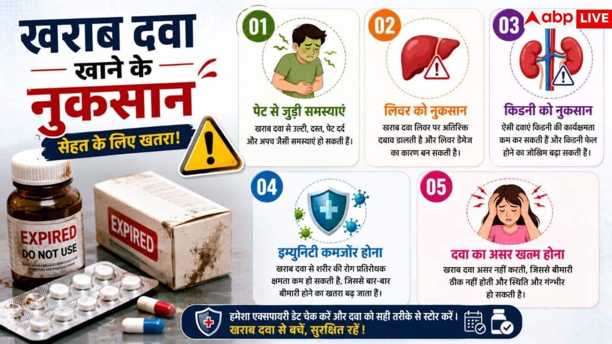 Medicine Storage In Monsoon: बारिश में खराब हो सकती हैं दवाएं! जानें मानसून में मेडिसिन स्टोर करने का सही तरीका