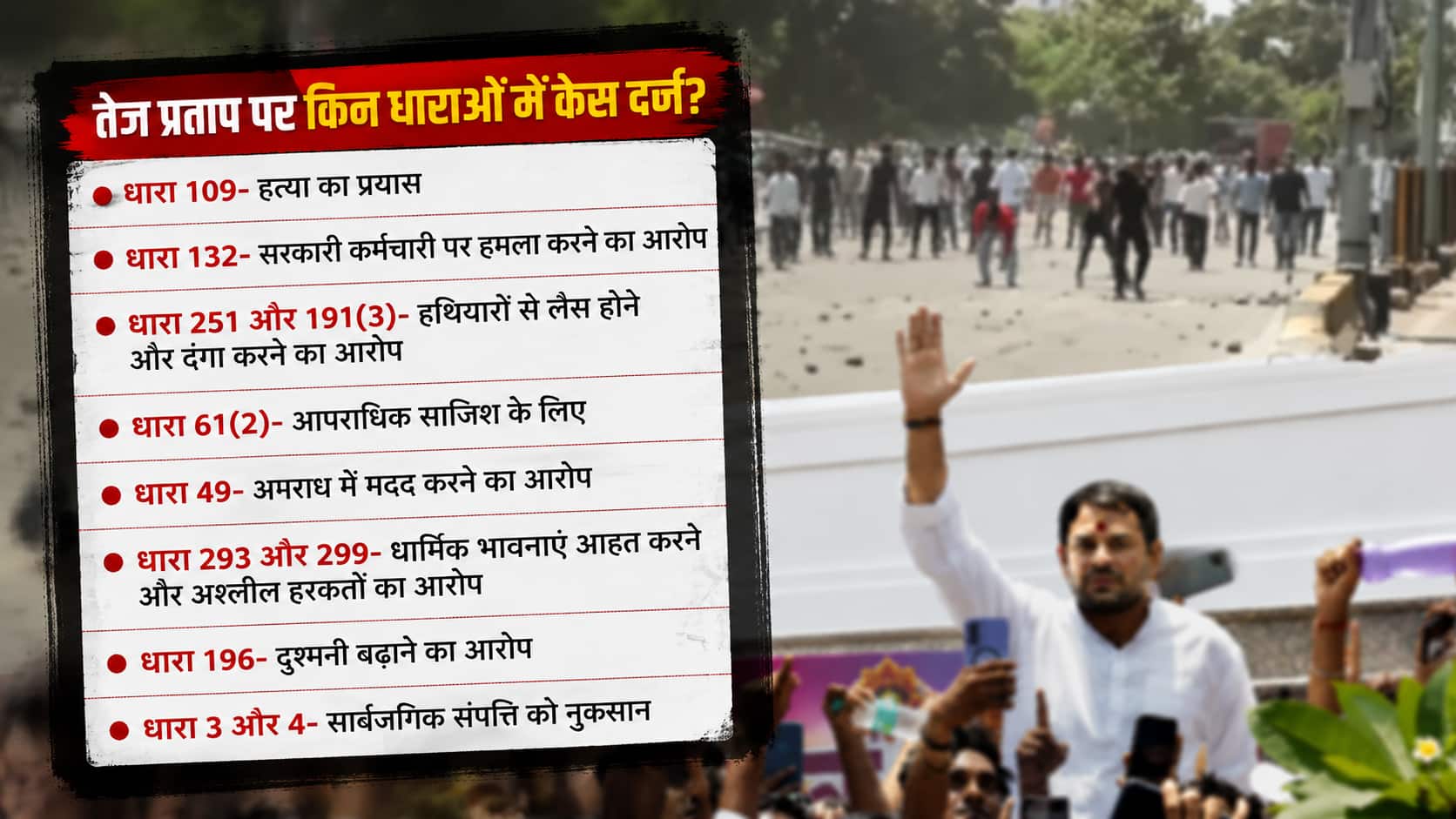 तेज प्रताप यादव पर कौन-कौन सी धाराएं, कितनी हो सकती है सजा?
