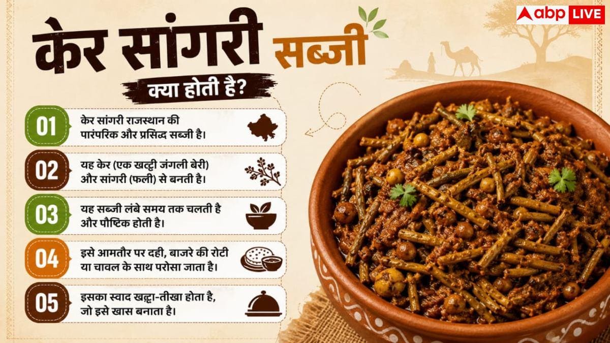 Ker Sangri Sabzi: घर पर ऐसे बनाएं राजस्थान की फेमस केर सांगरी की खट्टी-मीठी सब्जी
