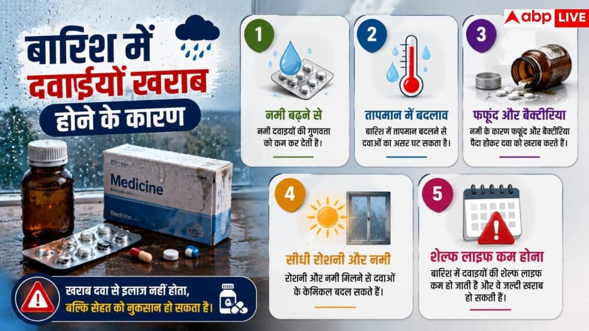 Medicine Storage In Monsoon: बारिश में खराब हो सकती हैं दवाएं! जानें मानसून में मेडिसिन स्टोर करने का सही तरीका