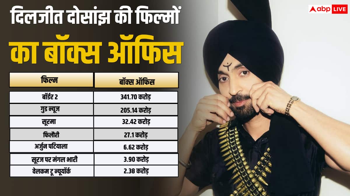 Main Vaapas Aaunga Closing BO: नॉर्थ अमेरिका में रिकॉर्ड ब्रेक कमाई, 'कॉकटेल 2' सहित 4 फिल्मों को पछाड़ा