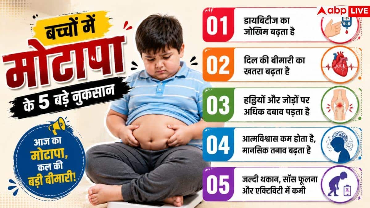 Childhood Obesity In India: Obesity increasing in children! Junk food aids will be banned, know ICMR's new roadmap