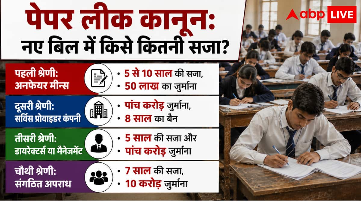 क्या छात्रों को भरोसा लौटा पाएगा नया Anti-Paper Leak Bill?