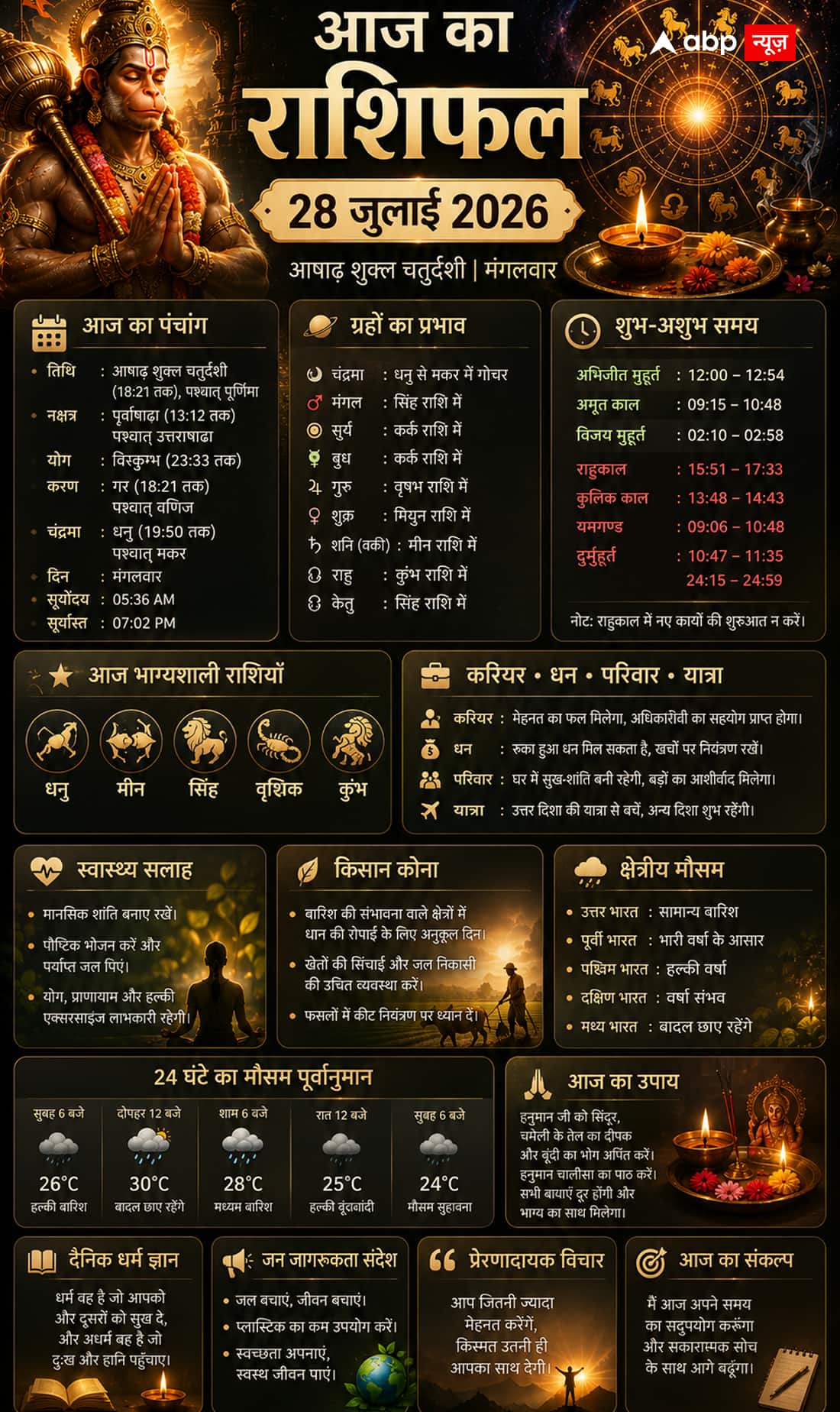 Aaj Ka Rashifal: करियर, धन या प्यार... 28 जुलाई 2026 को किस राशि का दिन रहेगा सबसे शानदार?