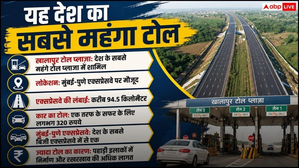 भारत का सबसे महंगा टोल प्लाजा कौन-सा, जानिए कितना है खर्च?
