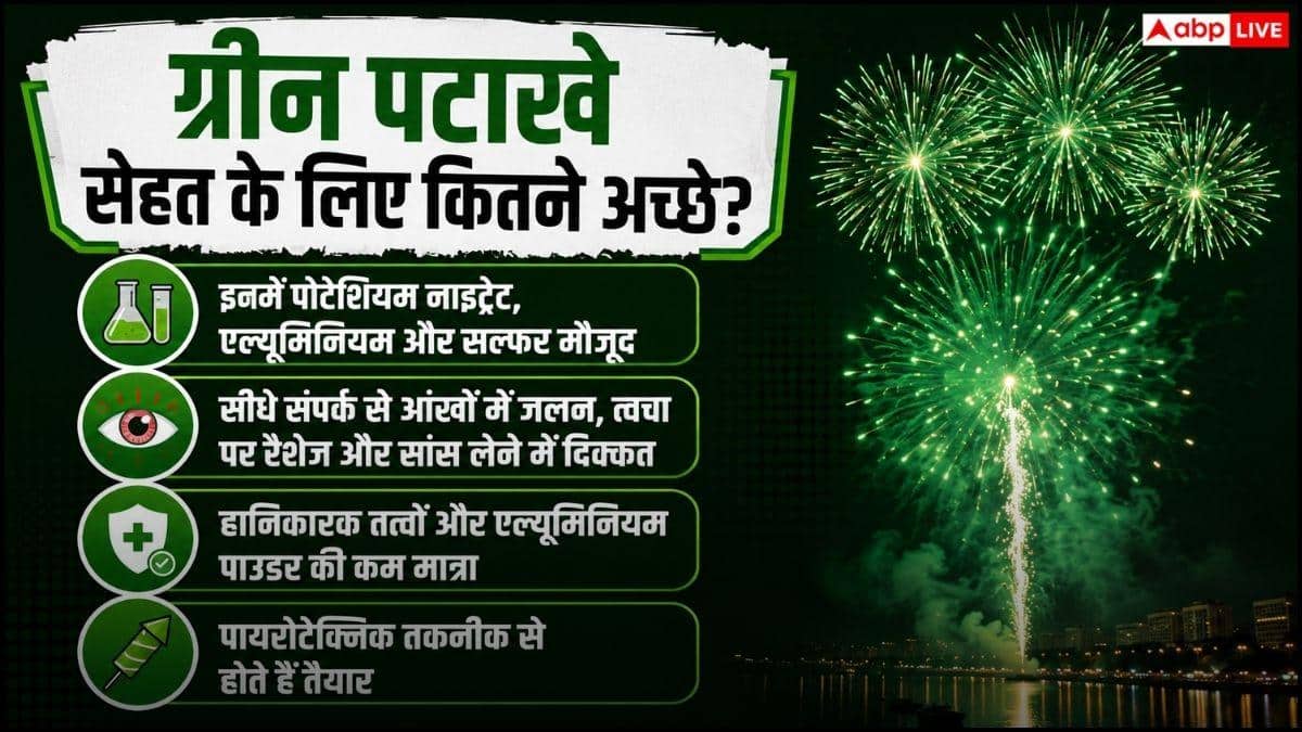 ग्रीन क्रैकर्स आखिर कितने ग्रीन, इसका केमिकल कितना खतरनाक?