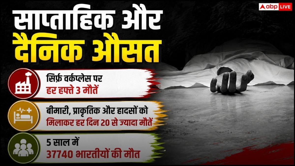 गल्फ देशों में हो रही भारतीय लोगों की मौत, वजह जानकर नहीं होगा यकीन