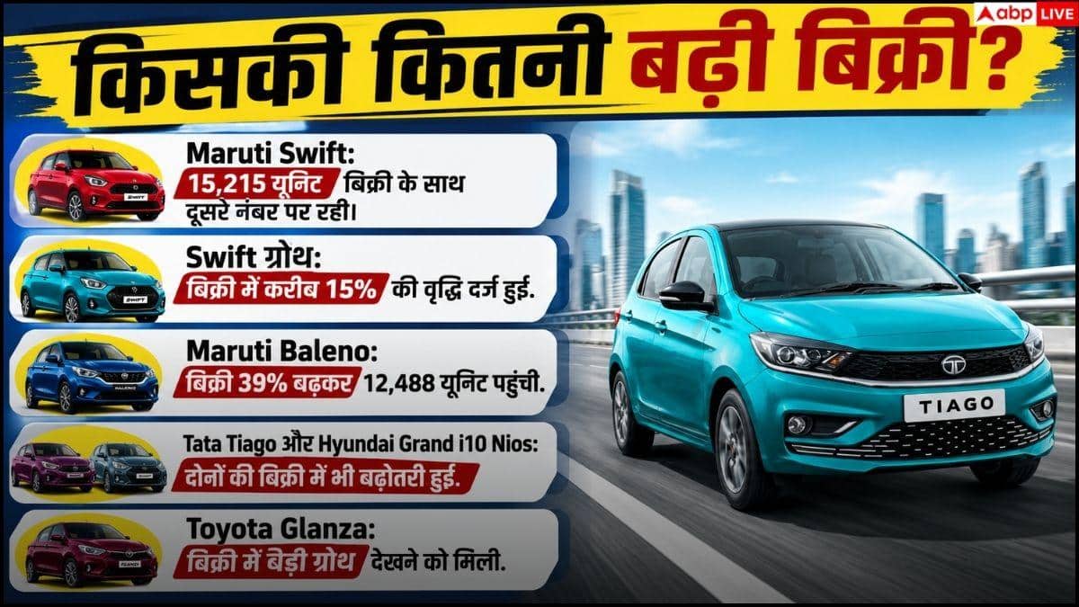 गिरावट के बाद अचानक कैसे बढ़ गई छोटी कारों की सेल?