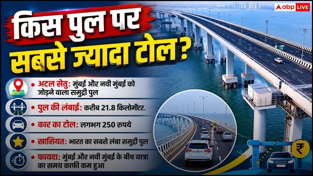 भारत का सबसे महंगा टोल प्लाजा कौन-सा, जानिए कितना है खर्च?