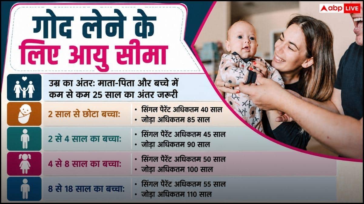 पिछले साल देश भर में इतने बच्चे किए गए अडॉप्ट, जानें आंकड़े