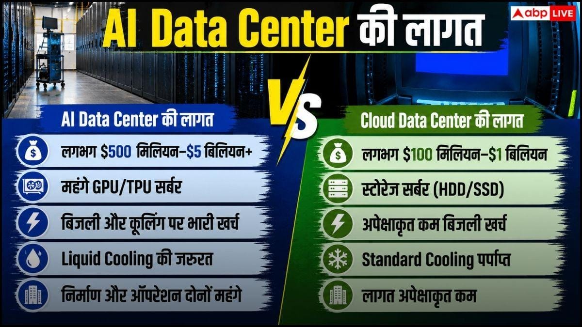 AI और Cloud Storage Data Center में क्या होता है अंतर? जानें कौन करता है ज्यादा काम