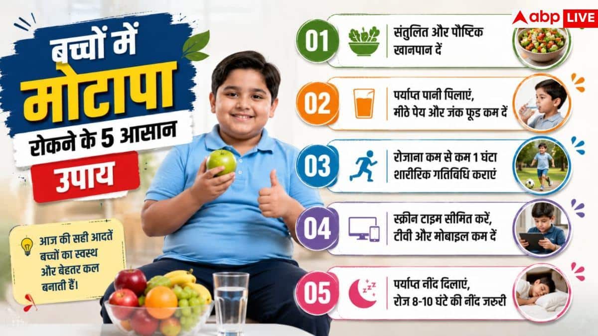 Childhood Obesity In India: Obesity increasing in children! Junk food aids will be banned, know ICMR's new roadmap