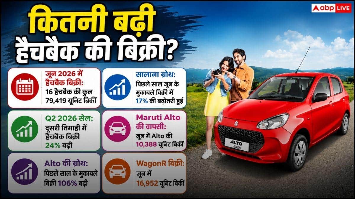 गिरावट के बाद अचानक कैसे बढ़ गई छोटी कारों की सेल?