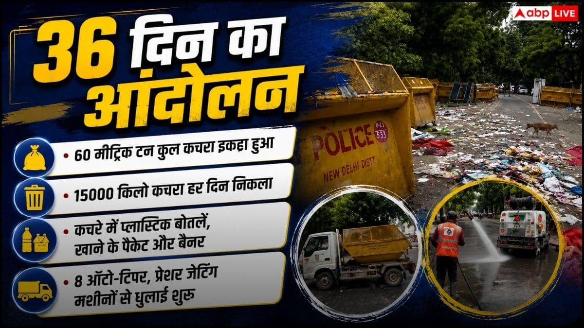 CJP प्रोटेस्ट के बाद जंतर-मंतर पर कितना कूड़ा छोड़ गए Gen Z?