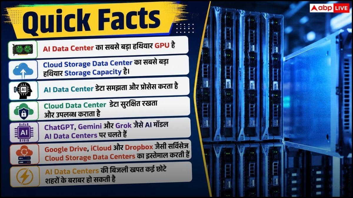 AI और Cloud Storage Data Center में क्या होता है अंतर? जानें कौन करता है ज्यादा काम