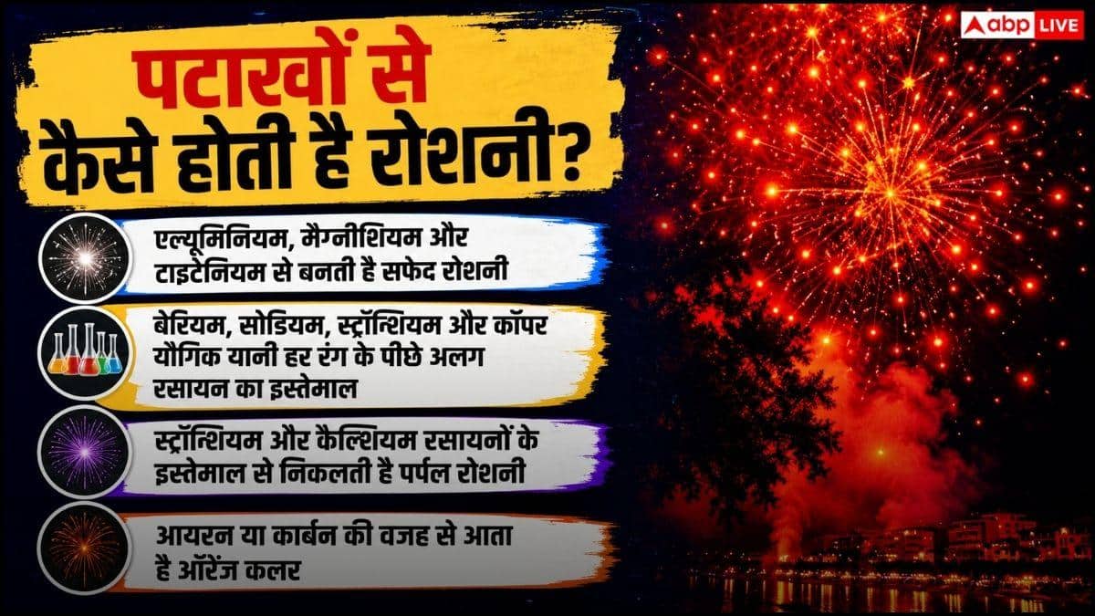 ग्रीन क्रैकर्स आखिर कितने ग्रीन, इसका केमिकल कितना खतरनाक?