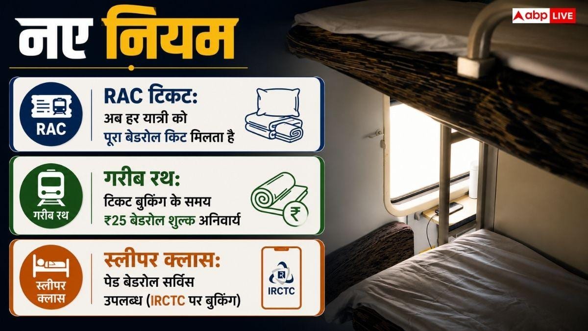 एसी कोच में 2 चादरें देने की वजह क्या? जानें इस्तेमाल का सही तरीका