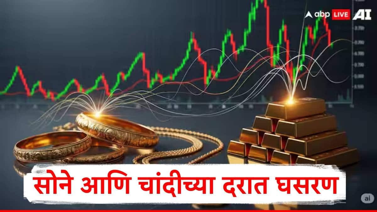 Gold Rate : गुड न्यूज,सोने चांदीच्या दरात घसरण, चांदी 6500 रुपयांनी स्वस्त, जाणून घ्या 22 आणि 24 कॅरेट सोन्याचे दर