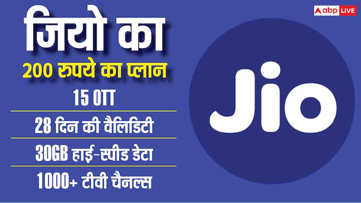 जियो के प्लान में 200 रुपये के बदले में YouTube Premium, Prime Video,  JioHotstar, Sony LIV, ZEE5, Lionsgate Play, Discovery+ समेत 15 OTT प्लेटफॉर्म्स, टीवी चैनल्स, मूवी टिकट और डेटा ऑफर किया जा रहा है. 28 दिन की वैलिडिटी वाले इस पैक में आपको कुल 30GB हाई-स्पीड डेटा, जियो टीवी ऐप्स के जरिए 1000+ से ज्यादा टीवी चैनल और मूवी टिकट पर 150 रुपये का डिस्काउंट मिल रहा है.
