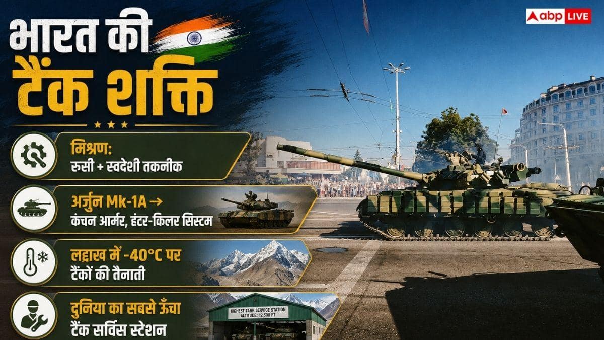 टैंक के‌‌ मामले में इस देश का नहीं है तोड़, जानें भारत की स्थिति